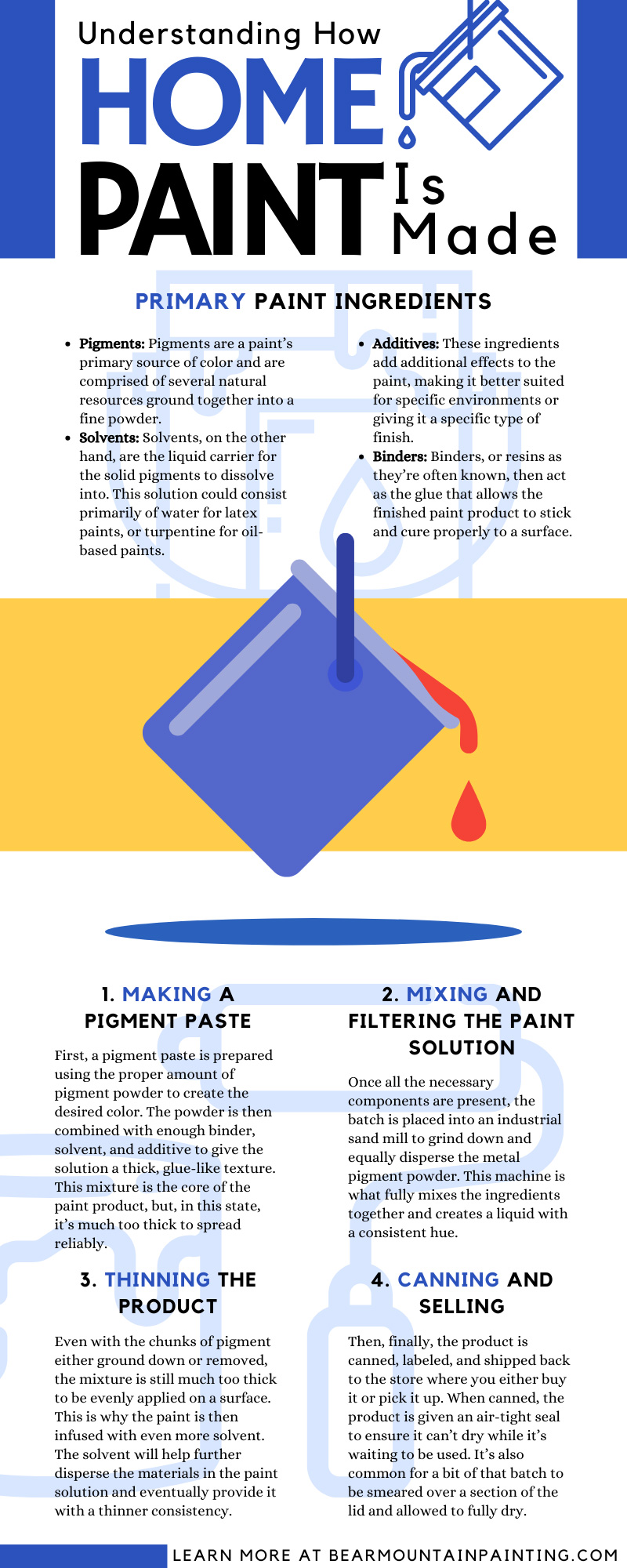 Understanding How Home Paint Is Made